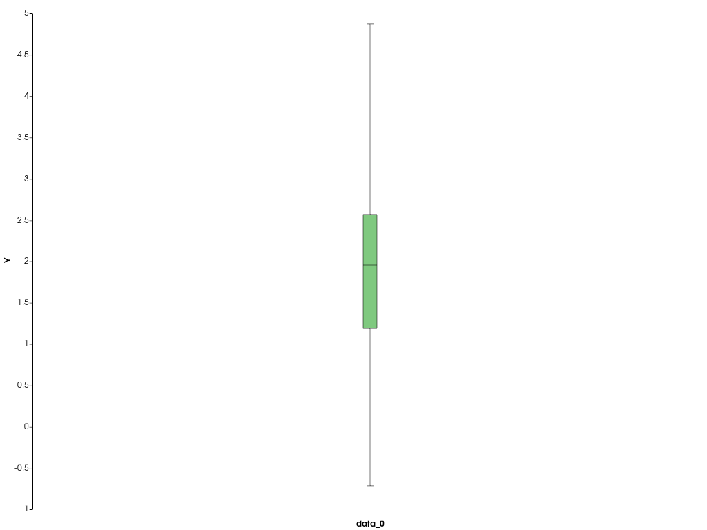 ../../../../_images/pyvista-ChartBox-plot-9698c231dee5acaf_01_00.png
