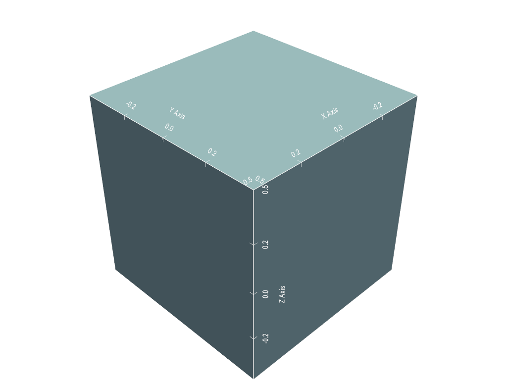 ../../../_images/pyvista-CubeAxesActor-09e17a2d8fc754f1_00_00.png