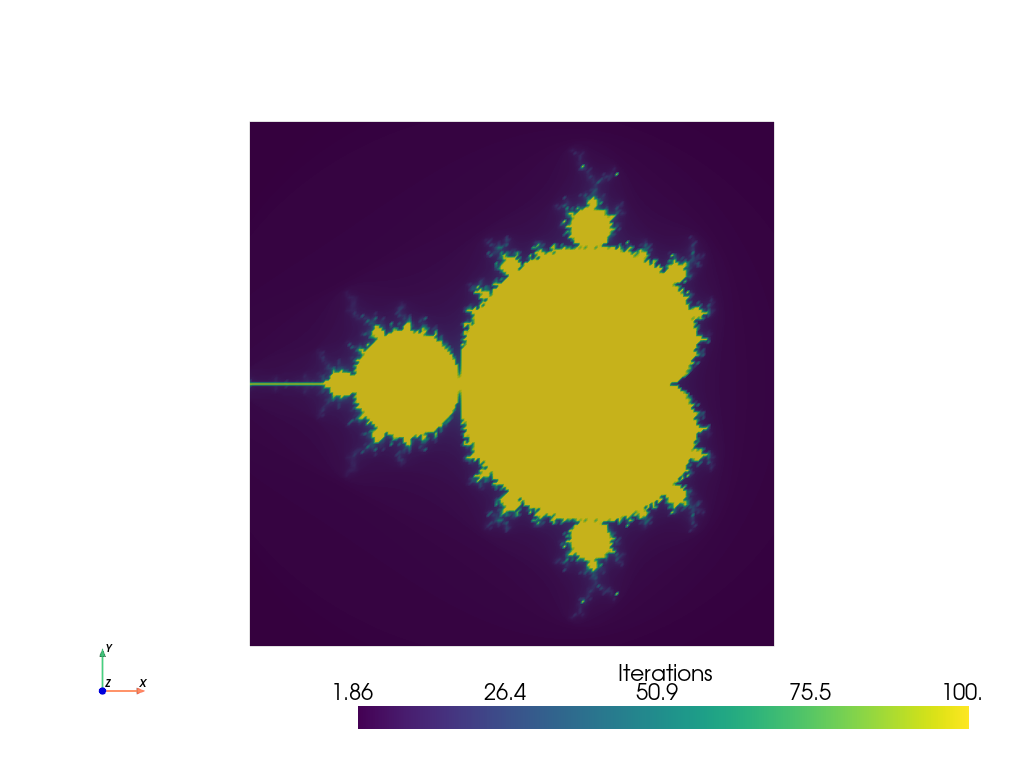 ../../../_images/pyvista-ImageMandelbrotSource-5e4c9225771a26da_00_00.png