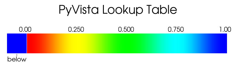 ../../../_images/pyvista-LookupTable-below_range_color-c8ef17654da36cf4_00_00.png