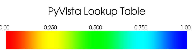 ../../../_images/pyvista-LookupTable-below_range_color-c8ef17654da36cf4_01_00.png