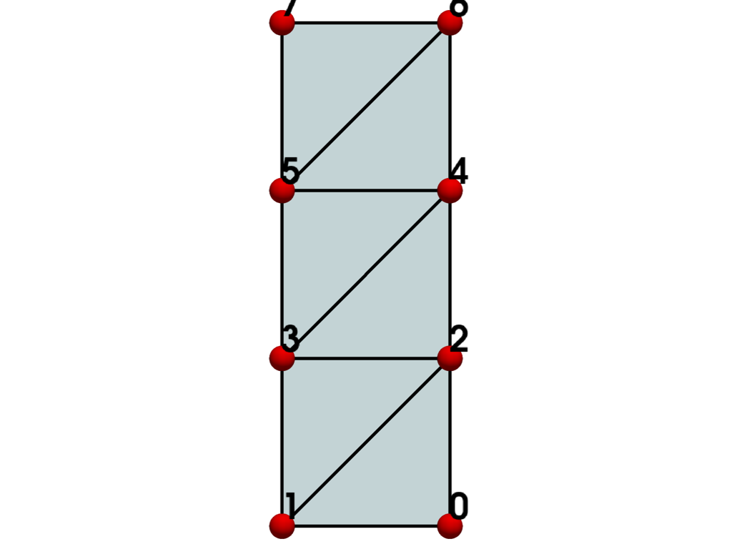../../../_images/pyvista-examples-cells-TriangleStrip-91ab85691832a013_00_00.png
