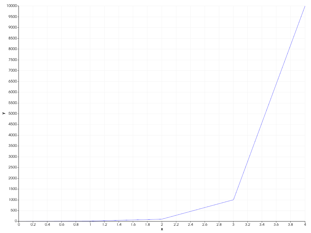 ../../../../_images/pyvista-plotting-charts-Axis-log_scale-1839e8965823d79b_00_00.png