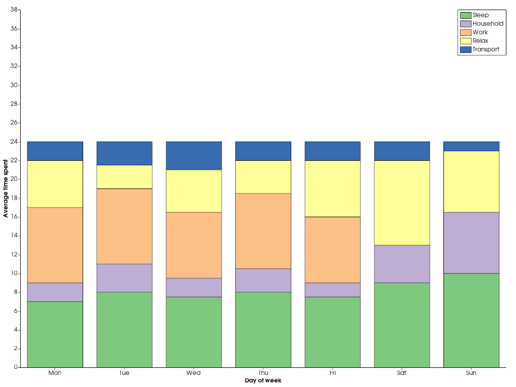 ../../../../_images/pyvista-plotting-charts-BarPlot-2f9f4f9952734b48_00_00.png