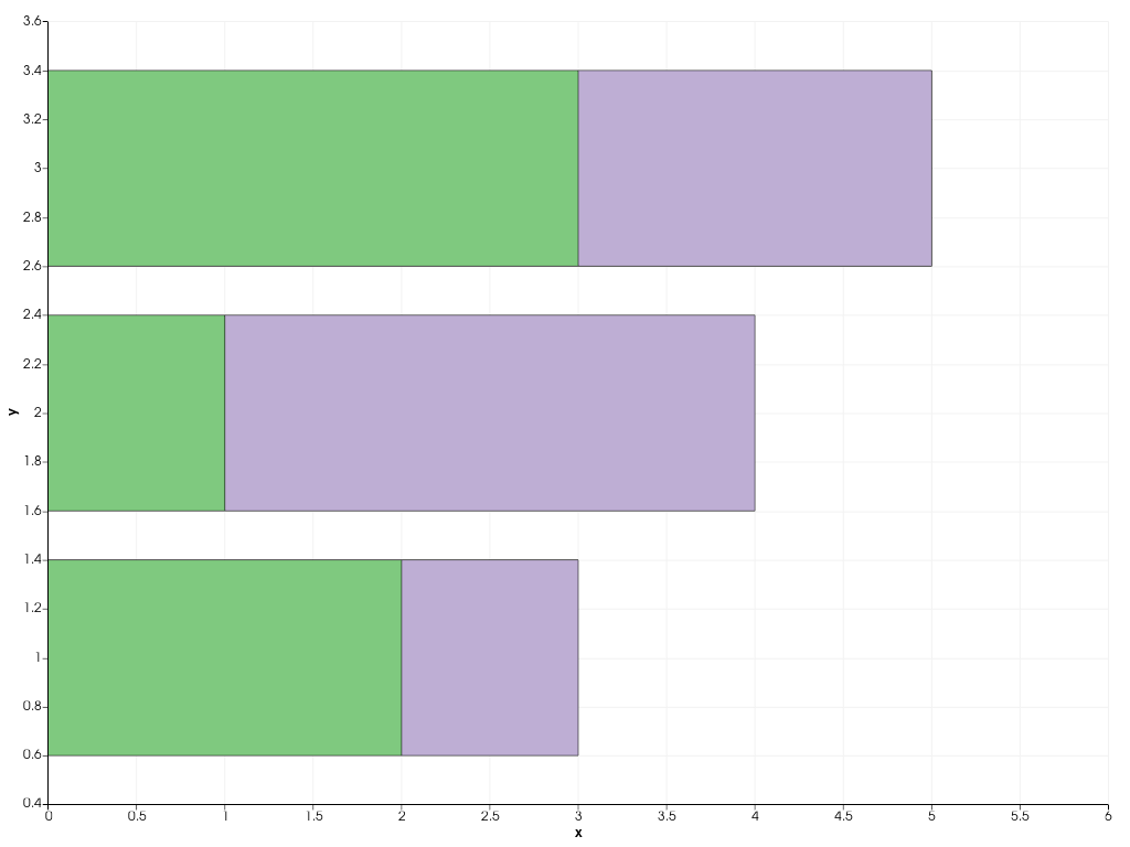 ../../../../_images/pyvista-plotting-charts-BarPlot-orientation-7b44d0bae745b7d2_01_00.png