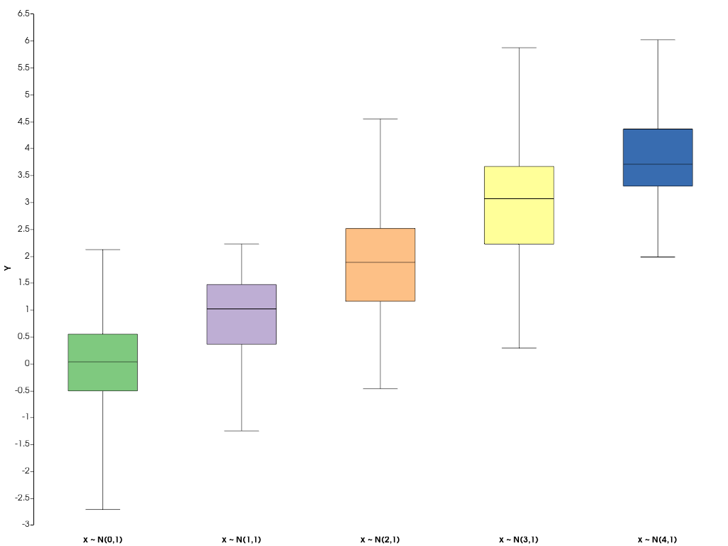 ../../../../_images/pyvista-plotting-charts-BoxPlot-2a61480dc6dbc9ce_00_00.png