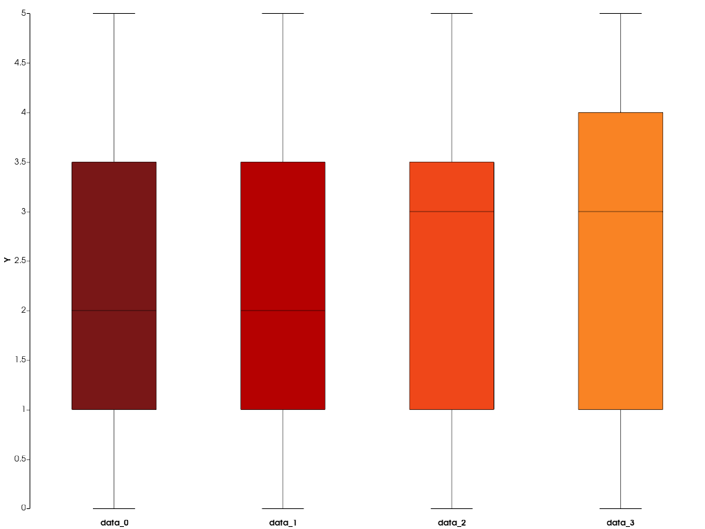 ../../../../_images/pyvista-plotting-charts-BoxPlot-color_scheme-925b5bb114e7d4b4_00_00.png