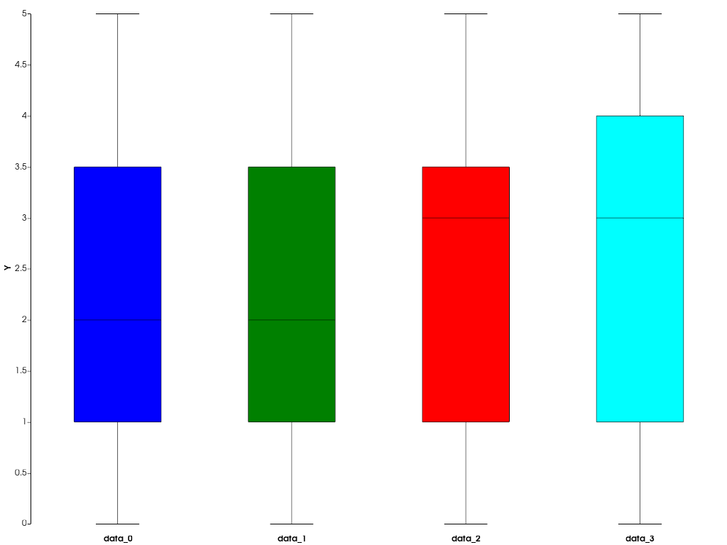 ../../../../_images/pyvista-plotting-charts-BoxPlot-colors-30d6a348bdc97654_00_00.png