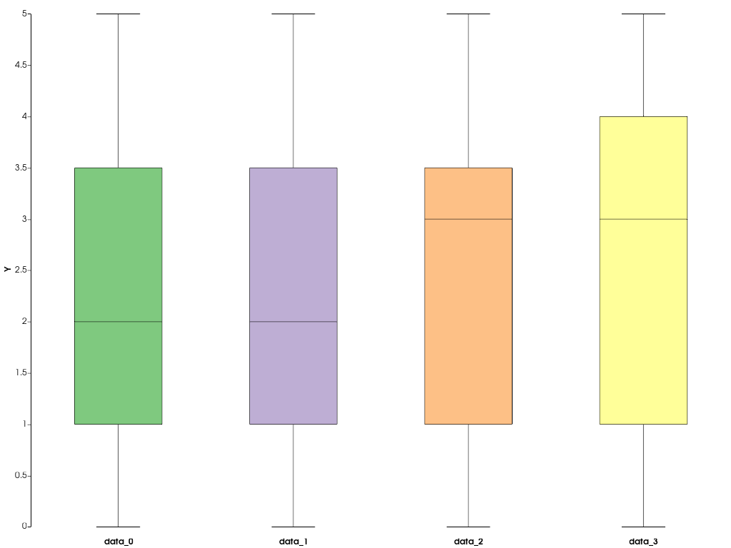 ../../../../_images/pyvista-plotting-charts-BoxPlot-labels-cab8c0aab4f3fc28_00_00.png