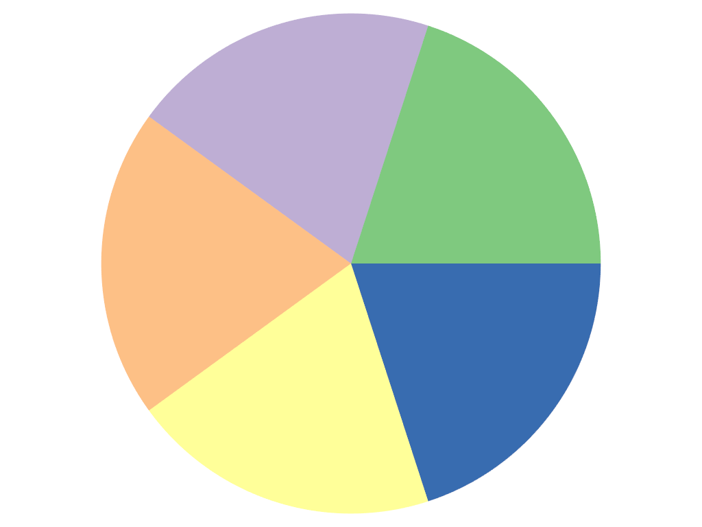 ../../../../_images/pyvista-plotting-charts-PiePlot-update-b145f9106326df8d_01_00.png