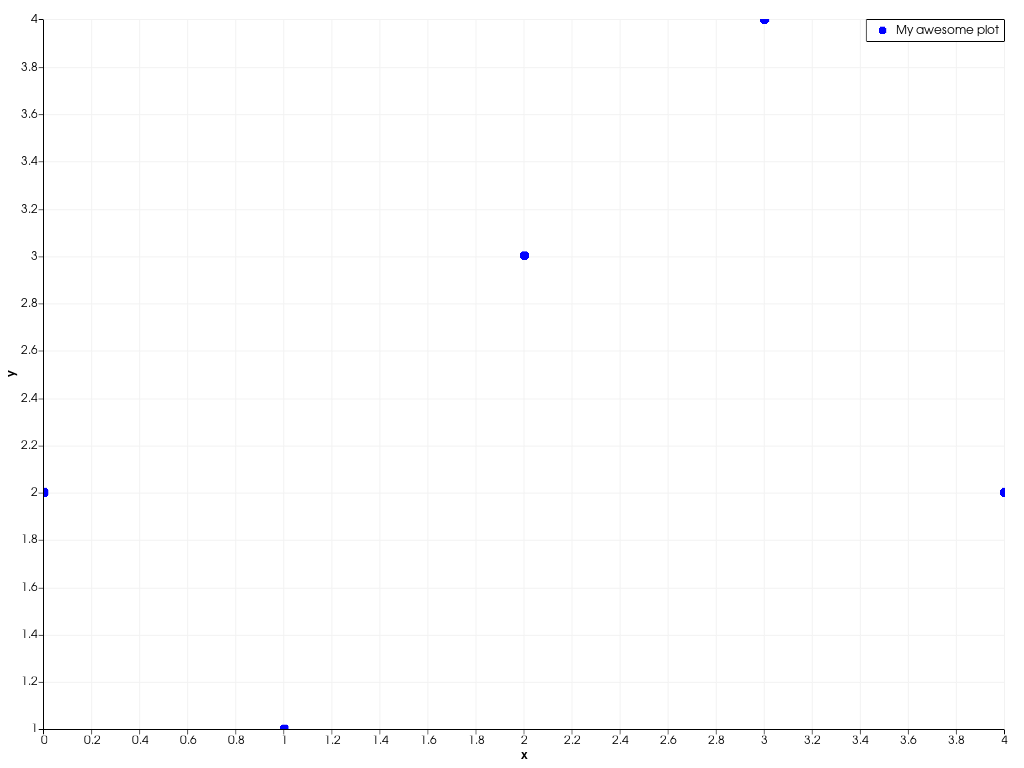../../../../_images/pyvista-plotting-charts-ScatterPlot2D-label-d5c0ad275aa13edd_00_00.png