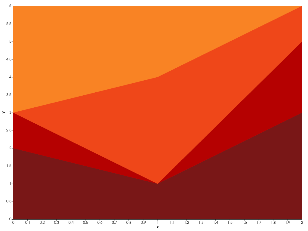 ../../../../_images/pyvista-plotting-charts-StackPlot-color_scheme-332201c4868e8c8e_00_00.png
