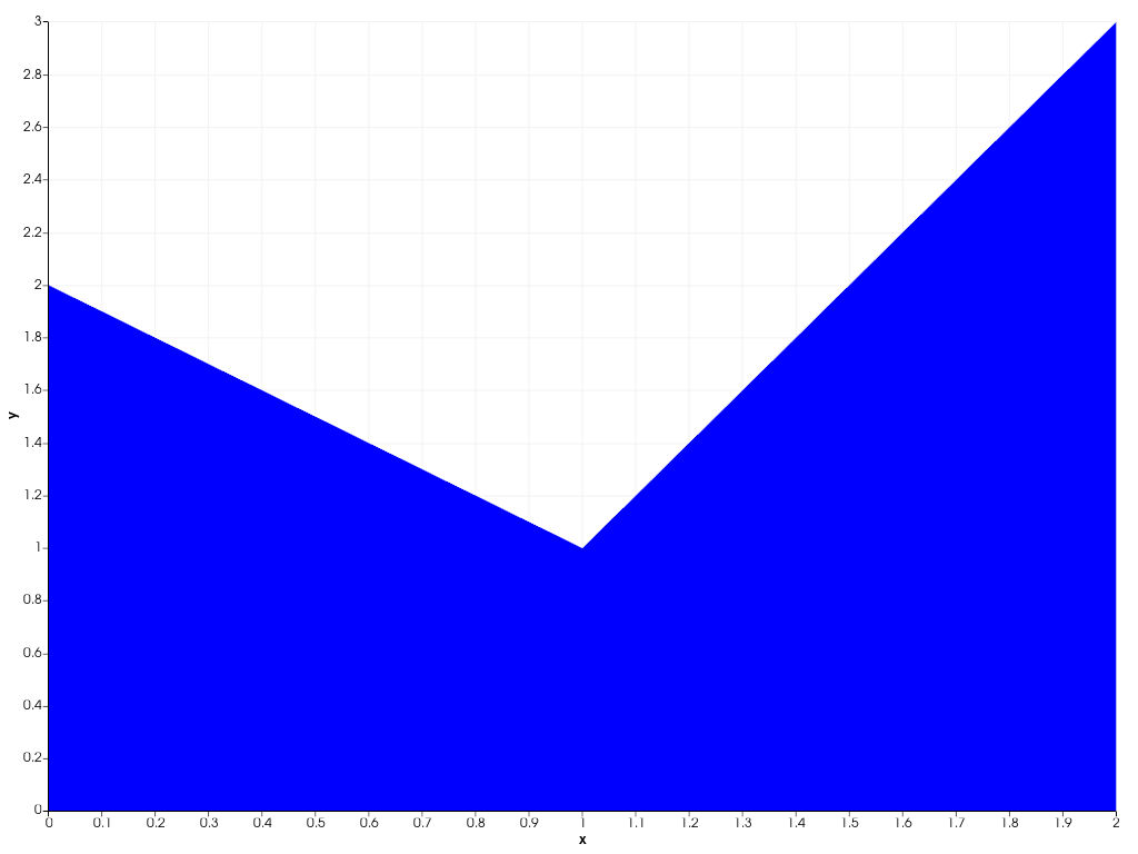 ../../../../_images/pyvista-plotting-charts-StackPlot-visible-bdd6aae9709840e0_00_00.png