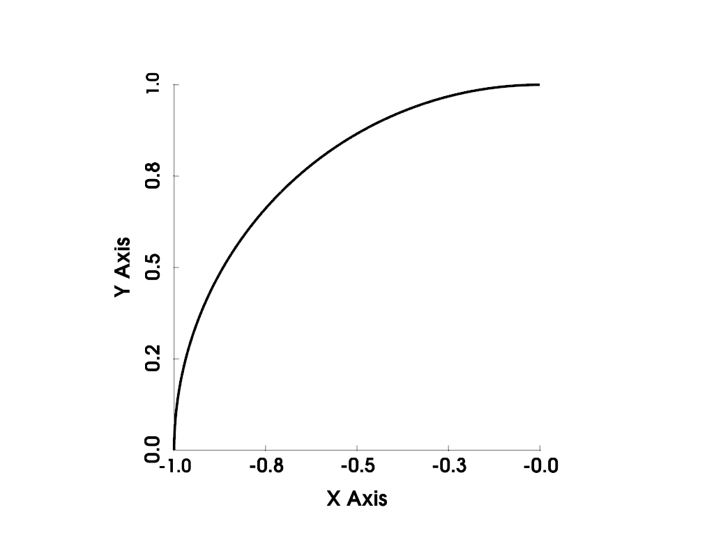 create parametric geometric objects