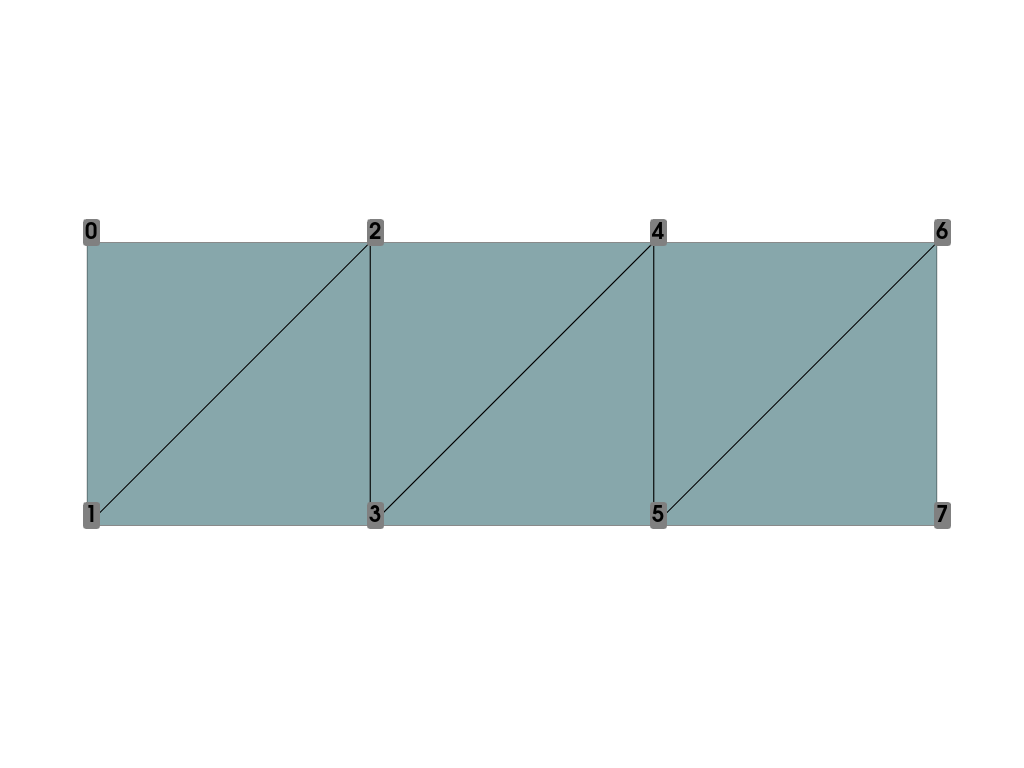 create polydata strips