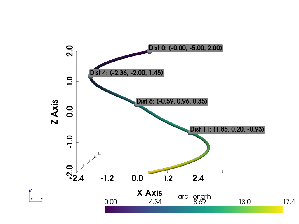 distance along spline