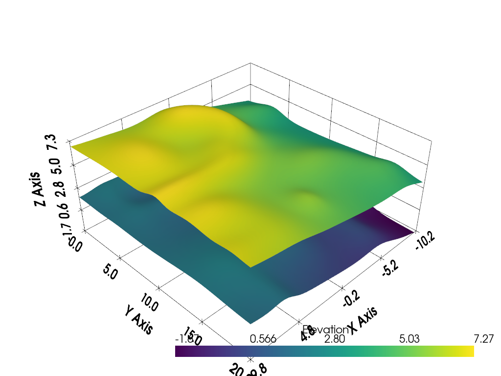 distance between surfaces