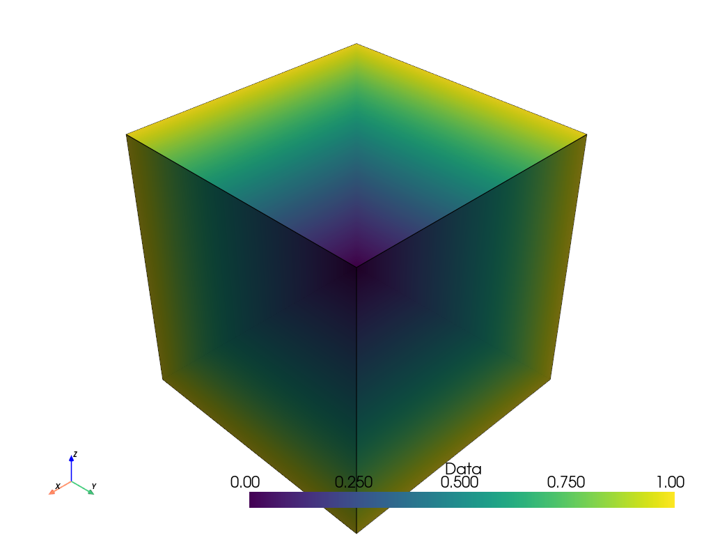 image representations