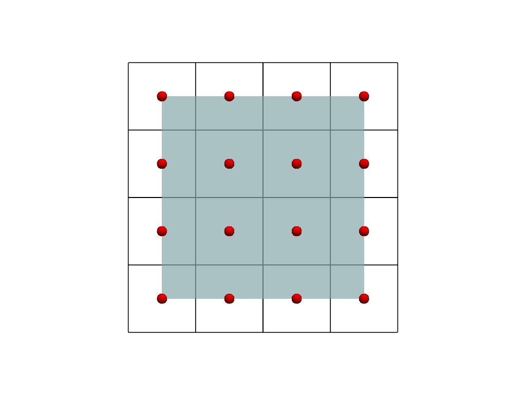 image representations