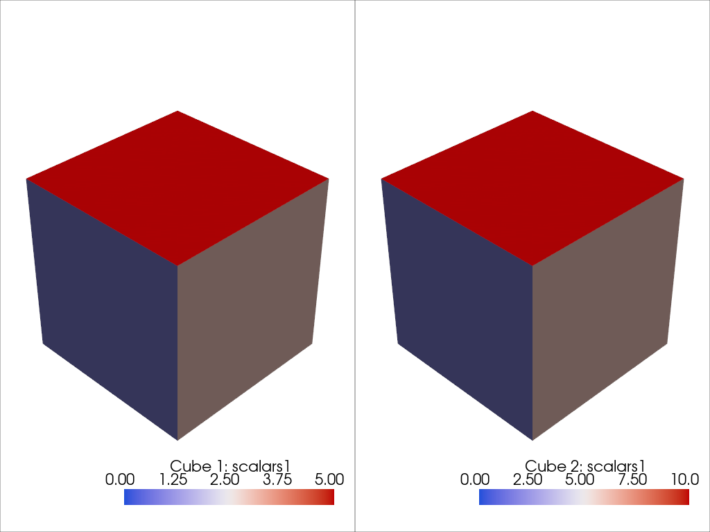 sharing scalar bars